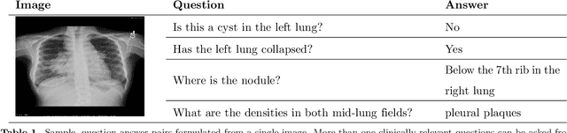 Figure 1 for Hierarchical Deep Multi-modal Network for Medical Visual Question Answering