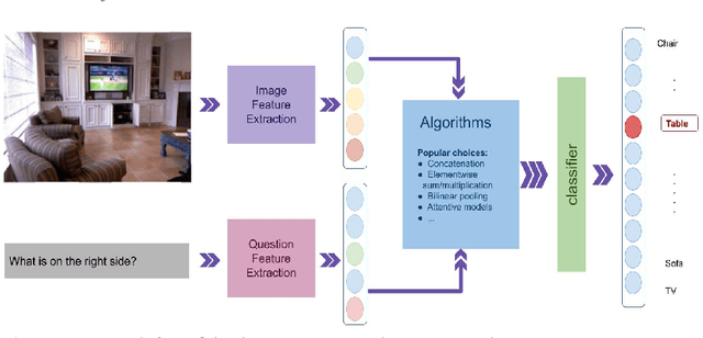 Figure 2 for Hierarchical Deep Multi-modal Network for Medical Visual Question Answering