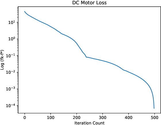 Figure 3 for Fast Robust Methods for Singular State-Space Models