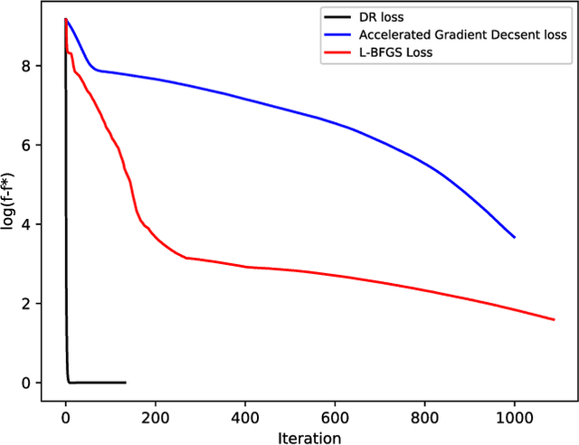 Figure 4 for Fast Robust Methods for Singular State-Space Models