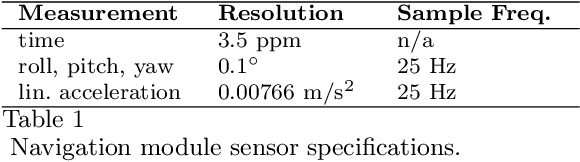 Figure 2 for Fast Robust Methods for Singular State-Space Models