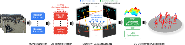 Figure 1 for Multi-person 3D Pose Estimation in Crowded Scenes Based on Multi-View Geometry