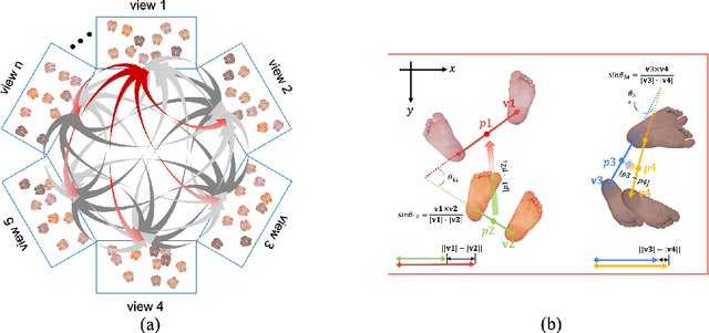 Figure 3 for Multi-person 3D Pose Estimation in Crowded Scenes Based on Multi-View Geometry