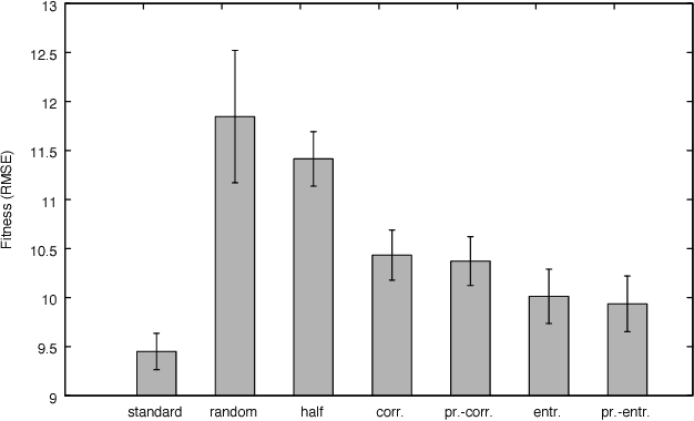 Figure 4 for Pruning Techniques for Mixed Ensembles of Genetic Programming Models