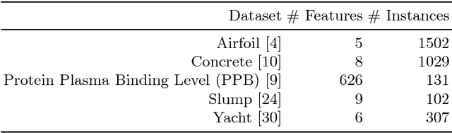 Figure 1 for Pruning Techniques for Mixed Ensembles of Genetic Programming Models