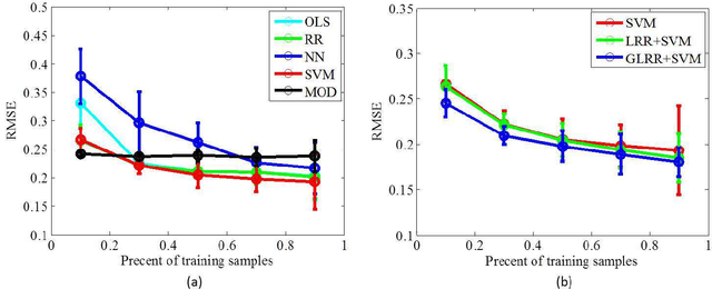 Figure 2 for Graph Regularized Low Rank Representation for Aerosol Optical Depth Retrieval