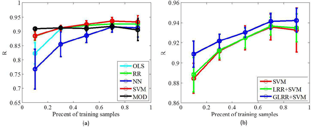 Figure 3 for Graph Regularized Low Rank Representation for Aerosol Optical Depth Retrieval