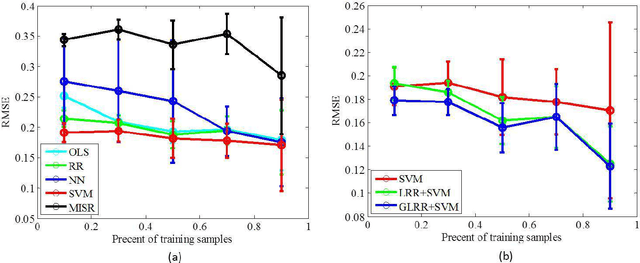 Figure 4 for Graph Regularized Low Rank Representation for Aerosol Optical Depth Retrieval