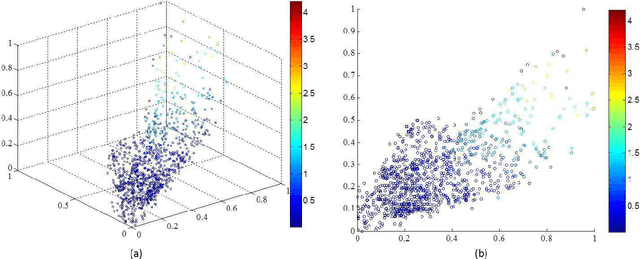 Figure 1 for Graph Regularized Low Rank Representation for Aerosol Optical Depth Retrieval