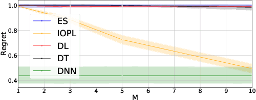 Figure 2 for Interpretable Off-Policy Learning via Hyperbox Search