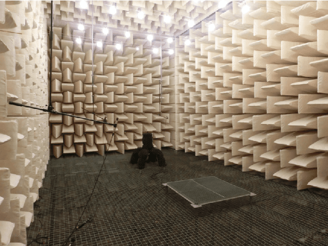 Figure 2 for AID: Open-source Anechoic Interferer Dataset