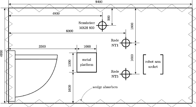 Figure 3 for AID: Open-source Anechoic Interferer Dataset