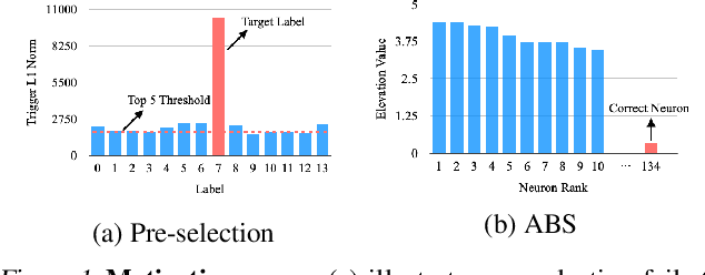 Figure 1 for Backdoor Scanning for Deep Neural Networks through K-Arm Optimization