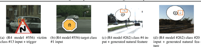 Figure 3 for Backdoor Scanning for Deep Neural Networks through K-Arm Optimization