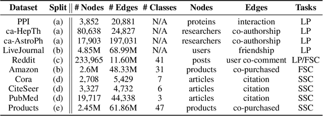 Figure 2 for Graph Traversal with Tensor Functionals: A Meta-Algorithm for Scalable Learning