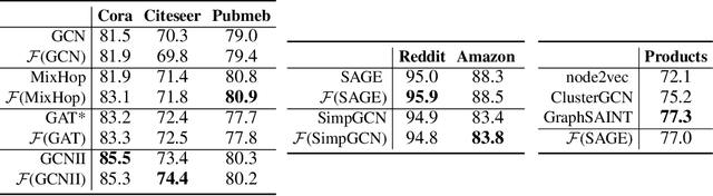 Figure 4 for Graph Traversal with Tensor Functionals: A Meta-Algorithm for Scalable Learning