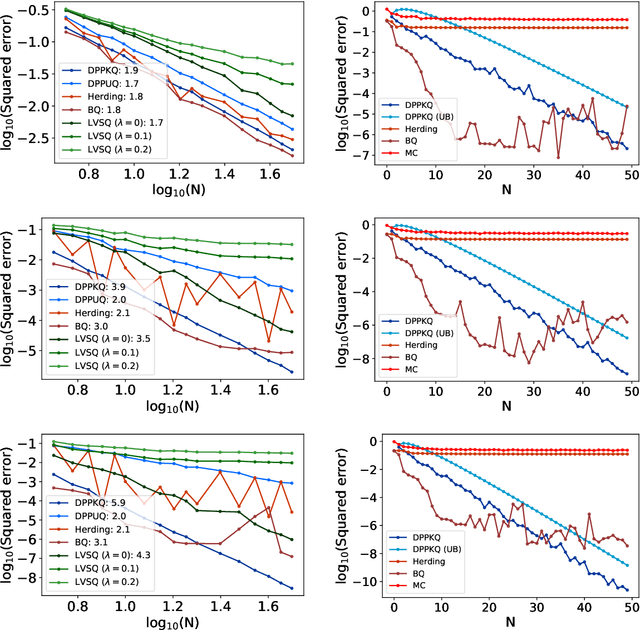 Figure 1 for Kernel quadrature with DPPs