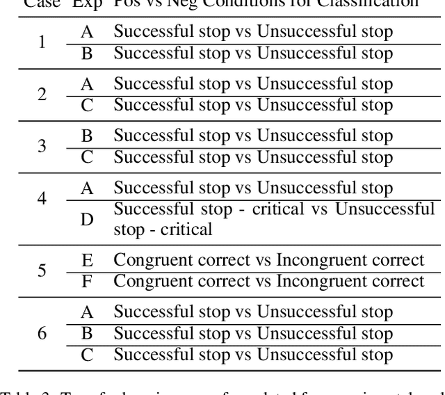 Figure 4 for Domain Independent SVM for Transfer Learning in Brain Decoding