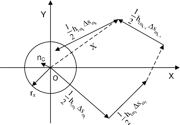 Figure 2 for Asymptotic analysis of V-BLAST MIMO for coherent optical wireless communications in Gamma-Gamma turbulence