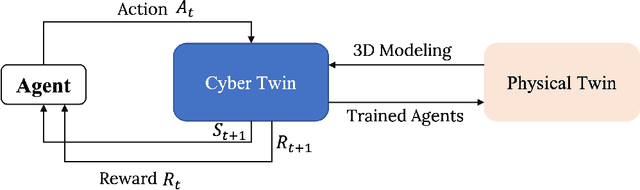 Figure 2 for The Interplay of AI and Digital Twin: Bridging the Gap between Data-Driven and Model-Driven Approaches
