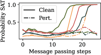 Figure 4 for Generalization of Neural Combinatorial Solvers Through the Lens of Adversarial Robustness