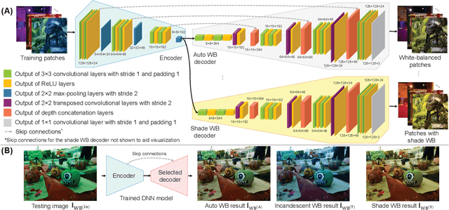 Figure 2 for Deep White-Balance Editing