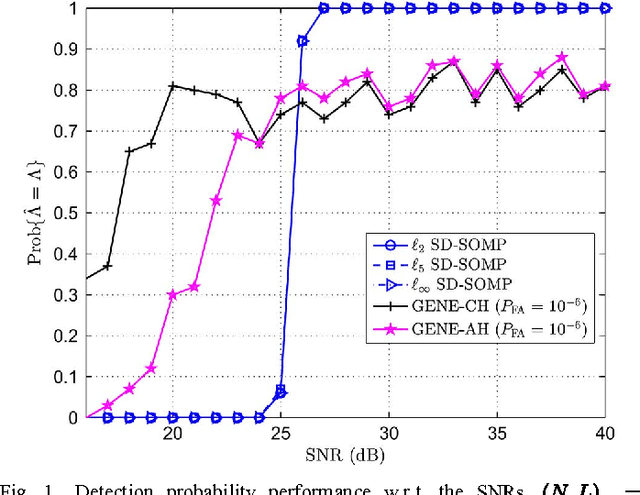 Figure 1 for Self-Dictionary Sparse Regression for Hyperspectral Unmixing: Greedy Pursuit and Pure Pixel Search are Related