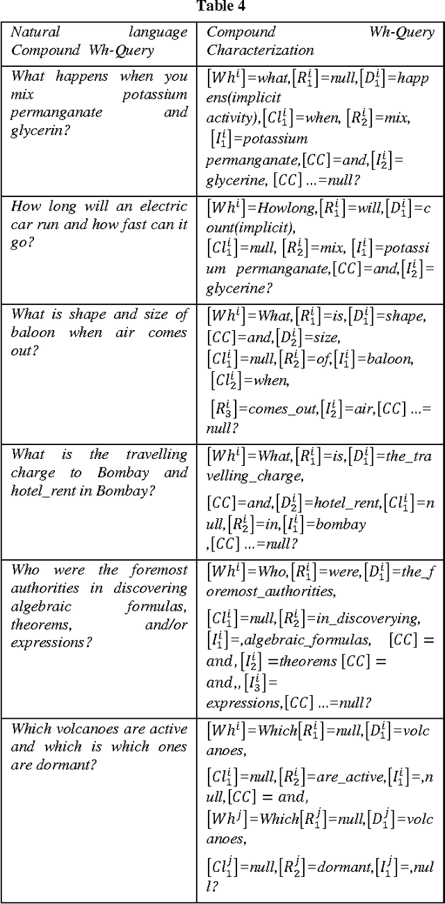 Figure 1 for Description Logics based Formalization of Wh-Queries