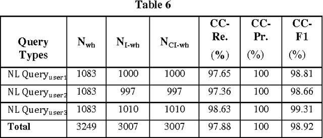 Figure 3 for Description Logics based Formalization of Wh-Queries