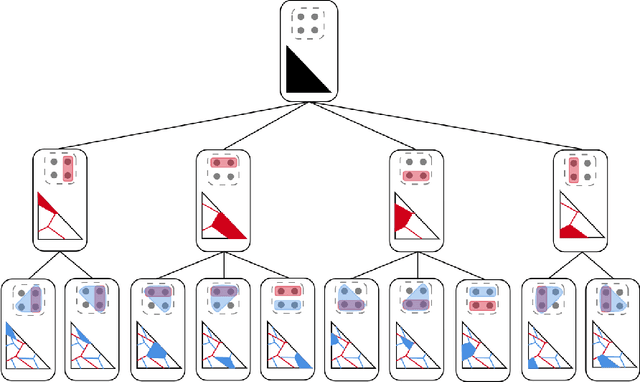 Figure 2 for Faster algorithms for learning to link, align sequences, and price two-part tariffs