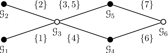 Figure 3 for Structured Sparsity: Discrete and Convex approaches