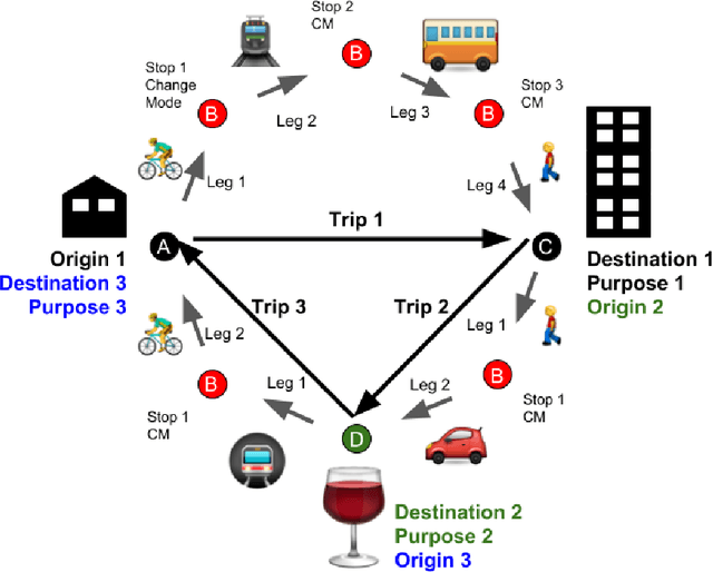 Figure 1 for Mining User Behaviour from Smartphone data, a literature review