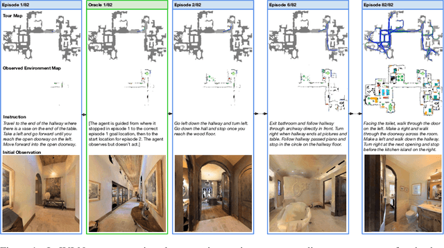 Figure 1 for Iterative Vision-and-Language Navigation