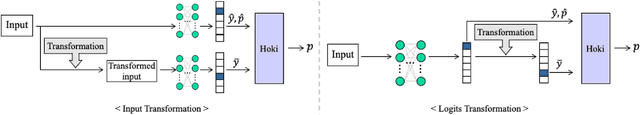 Figure 3 for Confidence Calibration with Bounded Error Using Transformations