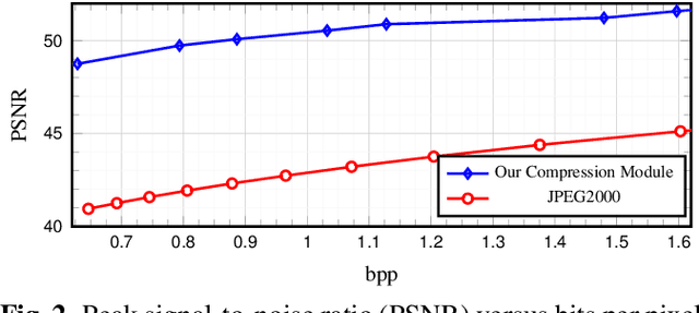 Figure 3 for A Novel Framework to Jointly Compress and Index Remote Sensing Images for Efficient Content-Based Retrieval