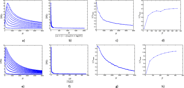 Figure 1 for Estimating Structured Vector Autoregressive Model