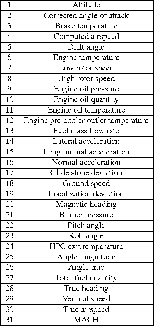 Figure 2 for Estimating Structured Vector Autoregressive Model