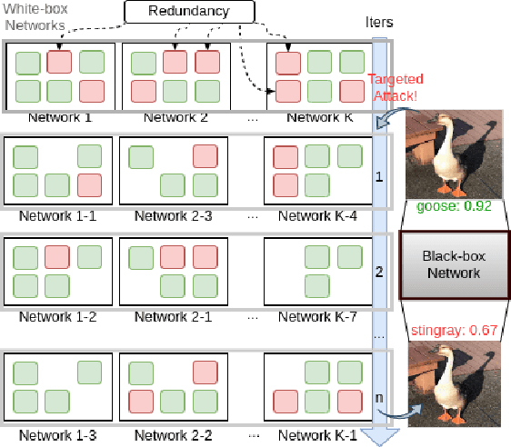 Figure 1 for Enhancing Targeted Attack Transferability via Diversified Weight Pruning