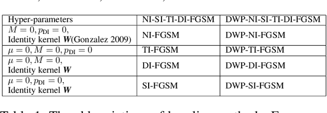 Figure 2 for Enhancing Targeted Attack Transferability via Diversified Weight Pruning