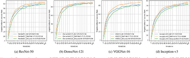 Figure 4 for Enhancing Targeted Attack Transferability via Diversified Weight Pruning