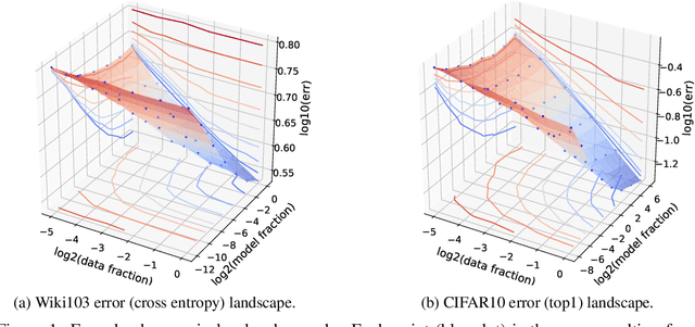 Figure 2 for A Constructive Prediction of the Generalization Error Across Scales