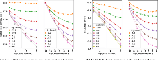 Figure 3 for A Constructive Prediction of the Generalization Error Across Scales