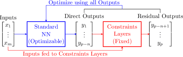 Figure 1 for Towards Physically-consistent, Data-driven Models of Convection