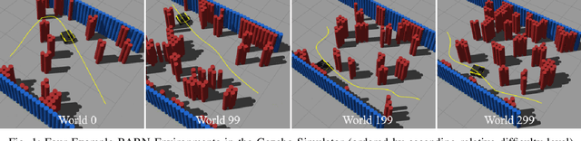 Figure 1 for Autonomous Ground Navigation in Highly Constrained Spaces: Lessons learned from The BARN Challenge at ICRA 2022