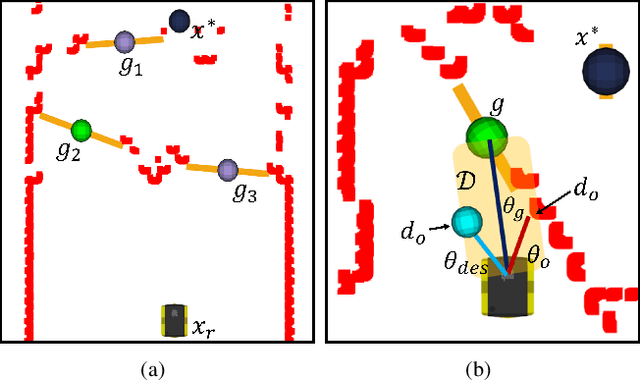 Figure 4 for Autonomous Ground Navigation in Highly Constrained Spaces: Lessons learned from The BARN Challenge at ICRA 2022