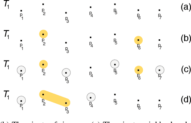 Figure 1 for Fast discovery of multidimensional subsequences for robust trajectory classification