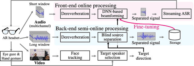 Figure 1 for Direction-Aware Adaptive Online Neural Speech Enhancement with an Augmented Reality Headset in Real Noisy Conversational Environments