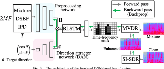 Figure 3 for Direction-Aware Adaptive Online Neural Speech Enhancement with an Augmented Reality Headset in Real Noisy Conversational Environments