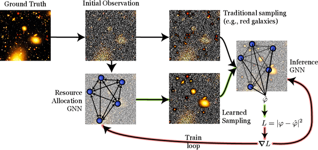 Figure 1 for Unsupervised Resource Allocation with Graph Neural Networks