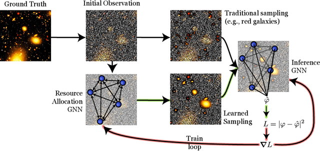 Figure 1 for Unsupervised Resource Allocation with Graph Neural Networks